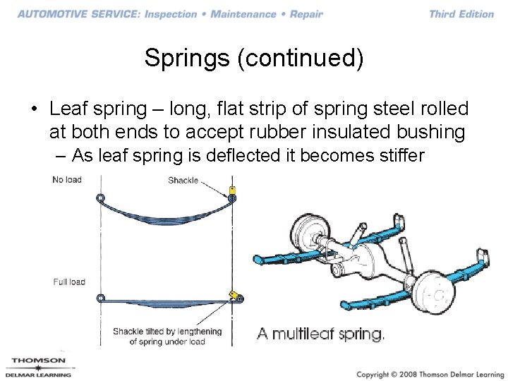 Springs (continued) • Leaf spring – long, flat strip of spring steel rolled at