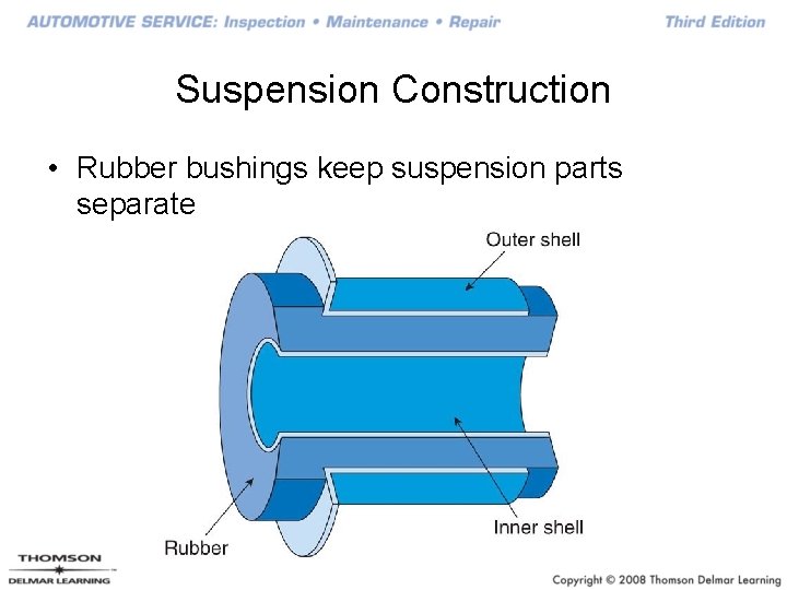 Suspension Construction • Rubber bushings keep suspension parts separate 