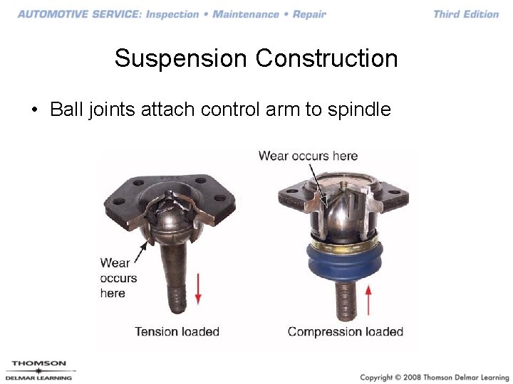 Suspension Construction • Ball joints attach control arm to spindle 