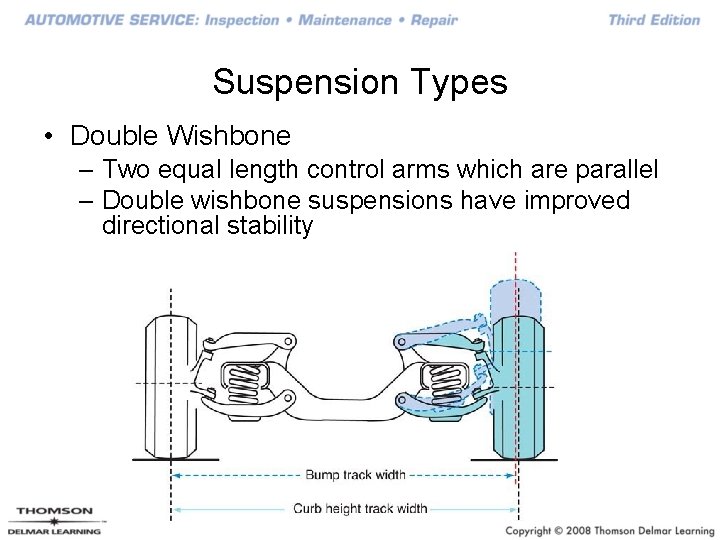 Suspension Types • Double Wishbone – Two equal length control arms which are parallel