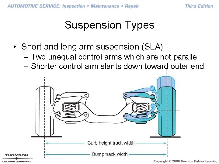 Suspension Types • Short and long arm suspension (SLA) – Two unequal control arms