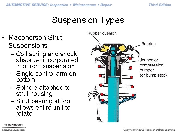 Suspension Types • Macpherson Strut Suspensions – Coil spring and shock absorber incorporated into