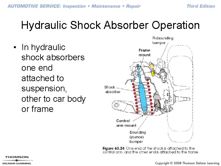 Hydraulic Shock Absorber Operation • In hydraulic shock absorbers one end attached to suspension,