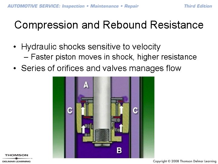 Compression and Rebound Resistance • Hydraulic shocks sensitive to velocity – Faster piston moves