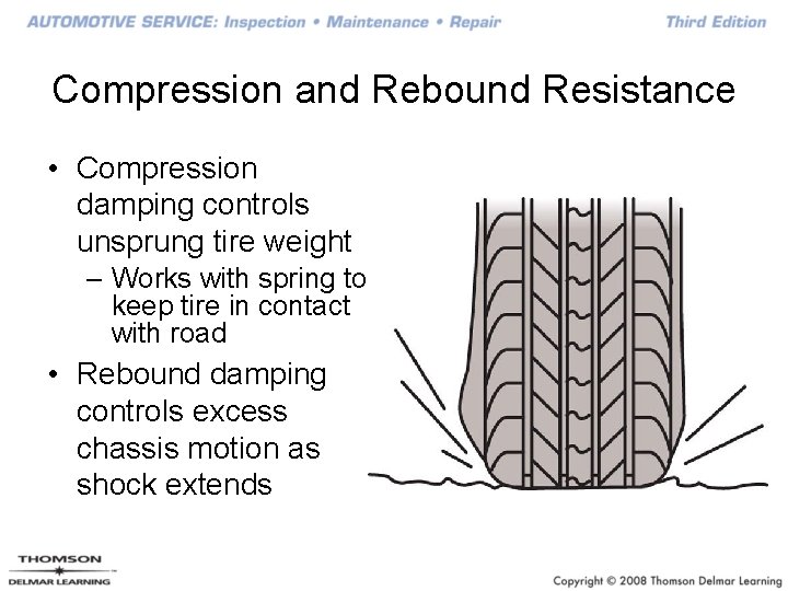 Compression and Rebound Resistance • Compression damping controls unsprung tire weight – Works with