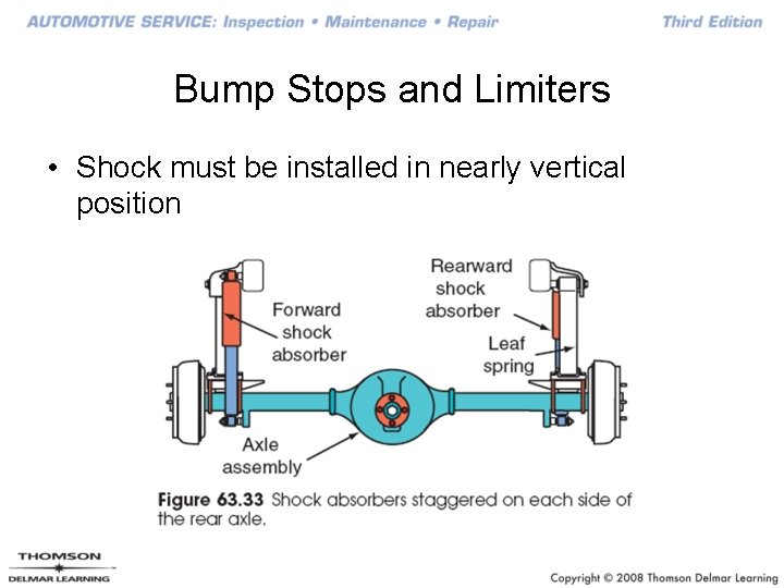 Bump Stops and Limiters • Shock must be installed in nearly vertical position 