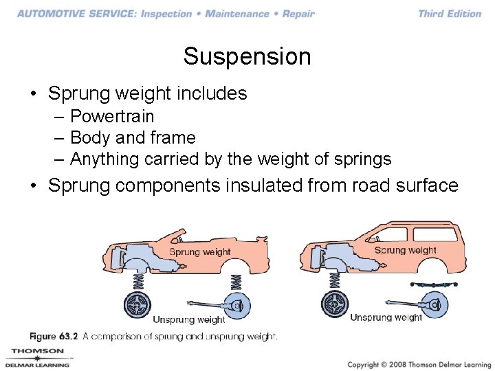Suspension • Sprung weight includes – Powertrain – Body and frame – Anything carried
