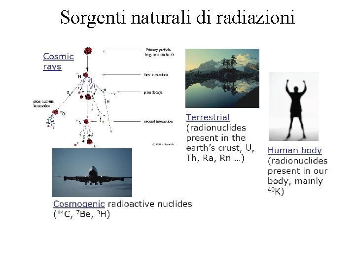 Sorgenti naturali di radiazioni 
