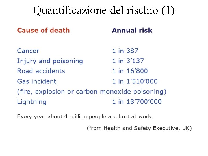 Quantificazione del rischio (1) 