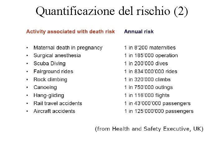 Quantificazione del rischio (2) 