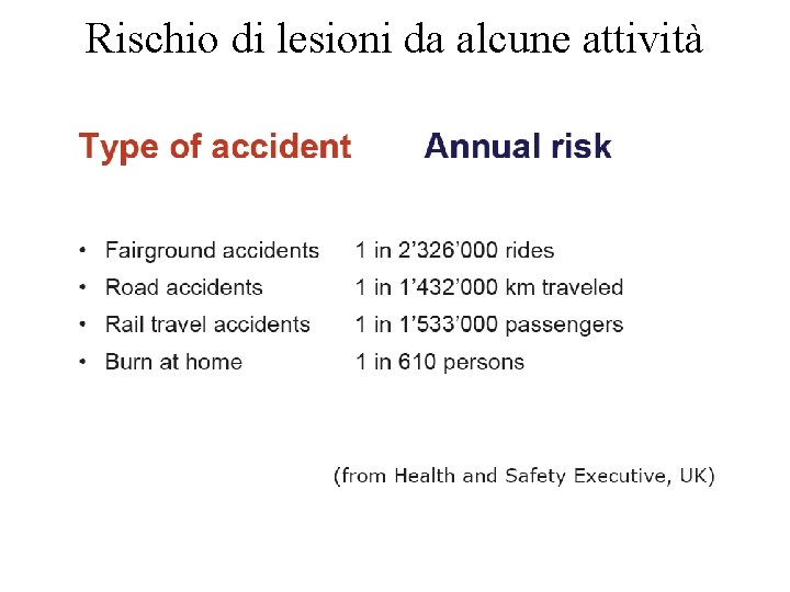 Rischio di lesioni da alcune attività 