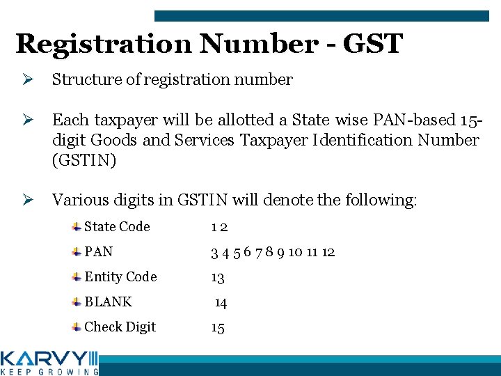 Registration Number - GST Ø Structure of registration number Ø Each taxpayer will be