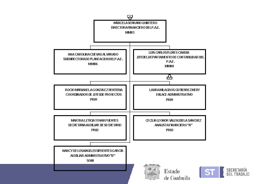 MARCELA SERRANOQUINTERO DIRECTORAFINANCIERO DELP. A. E. MM 03 ANA CAROLINA CUEVAS ALVARADO SUBDIRECTORA DEPLANEACION