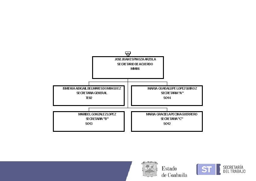 JOSEJUAN ESPINOZA ARZOLA SECRETARIODEACUERDO MM 06 ISMENIA ABIGAIL BELMARESDOMINGUEZ SECRETARIA GENERAL TE 02 MARIBEL