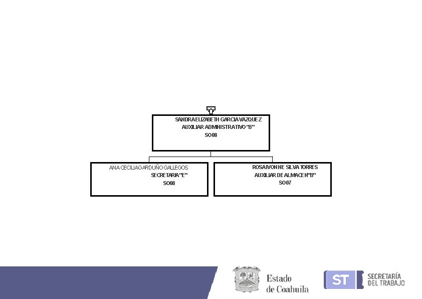 SANDRA ELIZABETHGARCIA VAZQUEZ AUXILIAR ADMINISTRATIVO"B" SO 08 ANA CECILIAGARDUÑO GALLEGOS SECRETARIA"E" SO 08 ROSAIVONNE