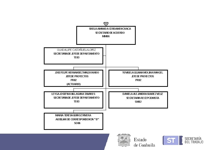 SHEILAAMANDA CERDAMENCHACA SECRETARIODEACUERDO MM 06 GUADALUPE CASTAÑUELA LOPEZ SECRETARIADEJEFEDEDEPARTAMENTO TE 03 JOSEFELIPEHERNANDEZ MALDONADO JEFEDE