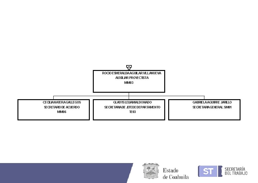 ROCIO ESMERALDAAGUILAR VILLANUEVA AUXILIAR PROYECTISTA MM 03 CECILIA NATERA GALLEGOS SECRETARIODEACUERDO MM 06 GLADYSLEIJAMALDONADO