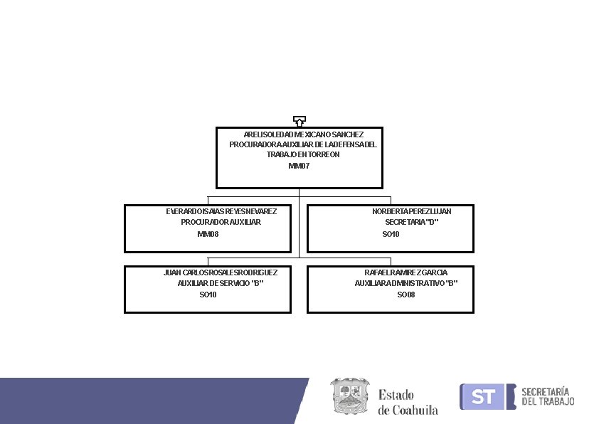ARELISOLEDADMEXICANO SANCHEZ PROCURADORA AUXILIAR DELADEFENSADEL TRABAJOENTORREON MM 07 EVERARDOISAIAS REYESNEVAREZ PROCURADOR AUXILIAR MM 08