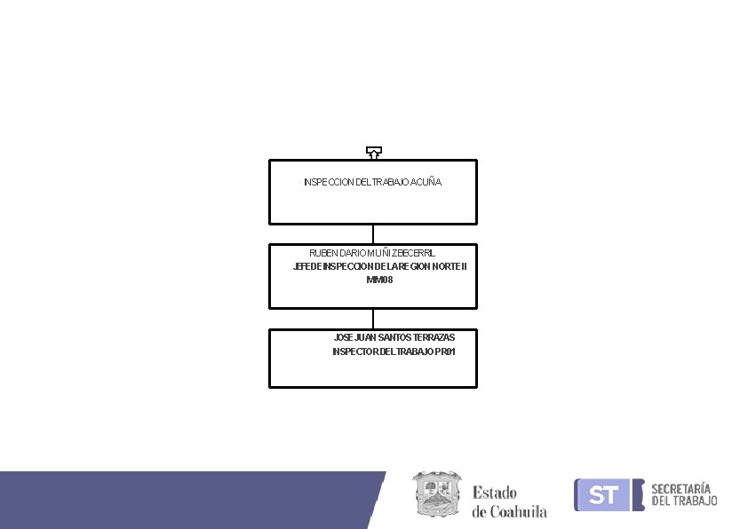 INSPECCION DELTRABAJO ACUÑA RUBEN DARIO MUÑIZ BECERRIL JEFEDEINSPECCION DELAREGION NORTE II MM 08 JOSEJUAN