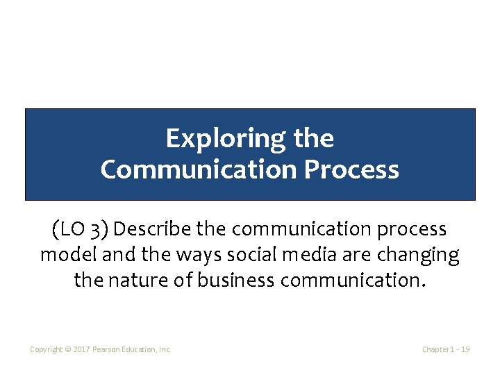 Exploring the Communication Process (LO 3) Describe the communication process model and the ways