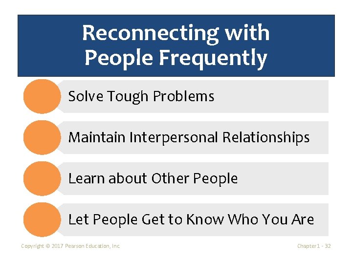 Reconnecting with People Frequently Solve Tough Problems Maintain Interpersonal Relationships Learn about Other People