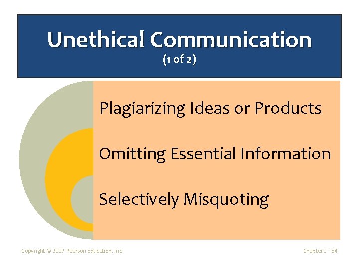 Unethical Communication (1 of 2) Plagiarizing Ideas or Products Omitting Essential Information Selectively Misquoting