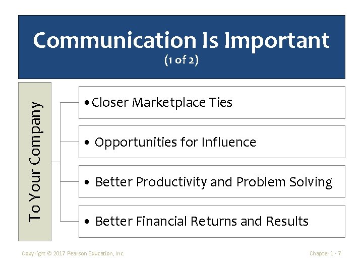 Communication Is Important To Your Company (1 of 2) • Closer Marketplace Ties •