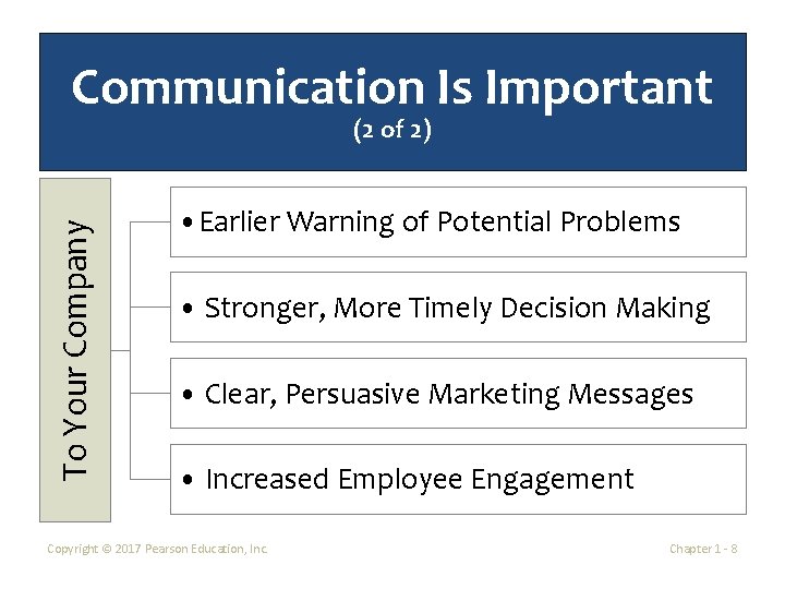 Communication Is Important To Your Company (2 of 2) • Earlier Warning of Potential