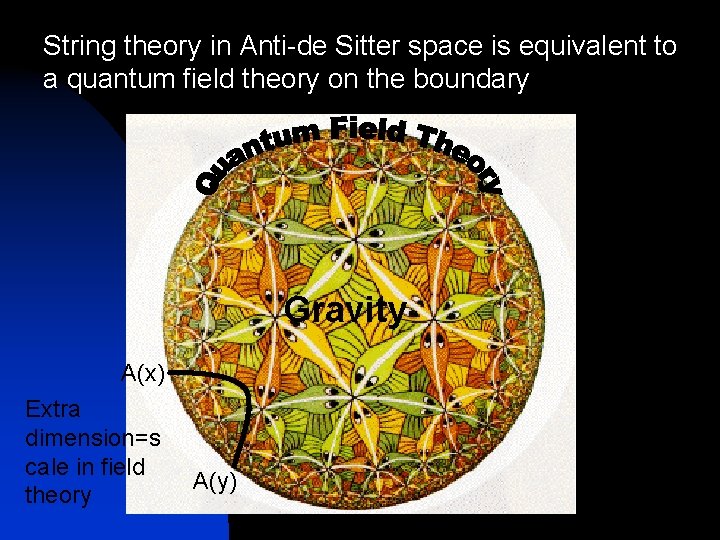 String theory in Anti-de Sitter space is equivalent to a quantum field theory on