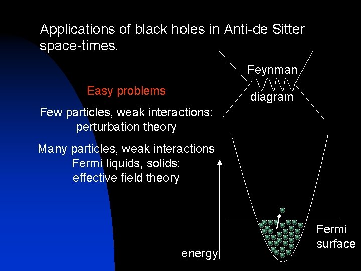 Applications of black holes in Anti-de Sitter space-times. Feynman Easy problems diagram Few particles,