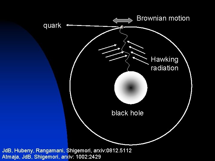 Brownian motion quark Hawking radiation black hole Jd. B, Hubeny, Rangamani, Shigemori, arxiv: 0812.