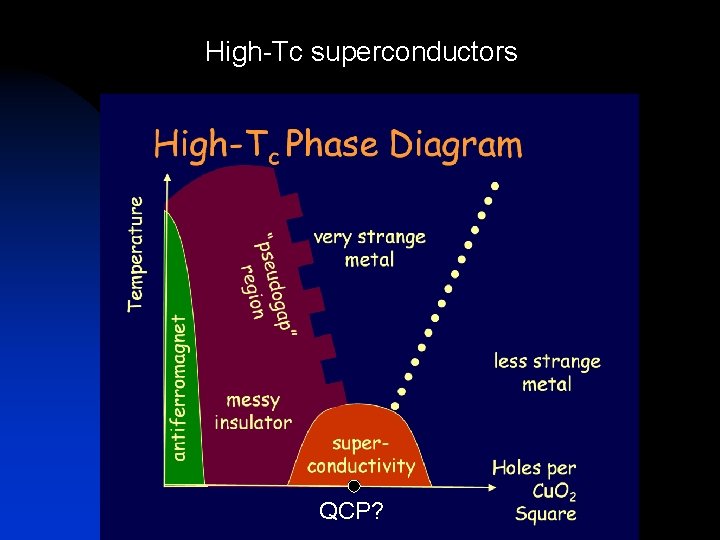 High-Tc superconductors QCP? 