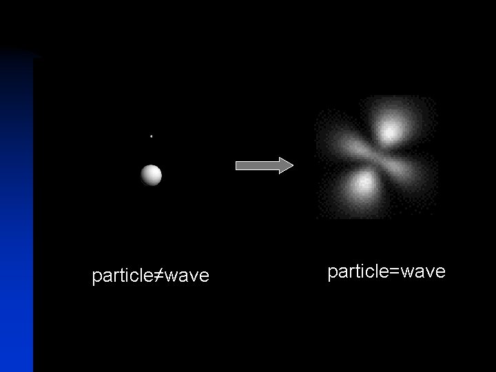 particle≠wave particle=wave 