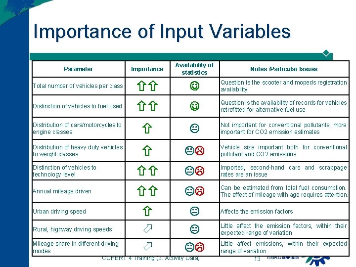 Importance of Input Variables Availability of statistics Notes /Particular Issues Question is the scooter