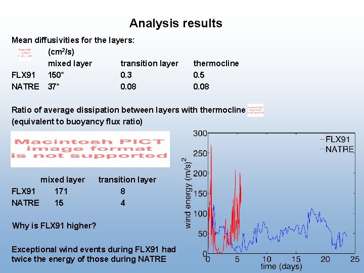 Analysis results Mean diffusivities for the layers: (cm 2/s) mixed layer transition layer FLX