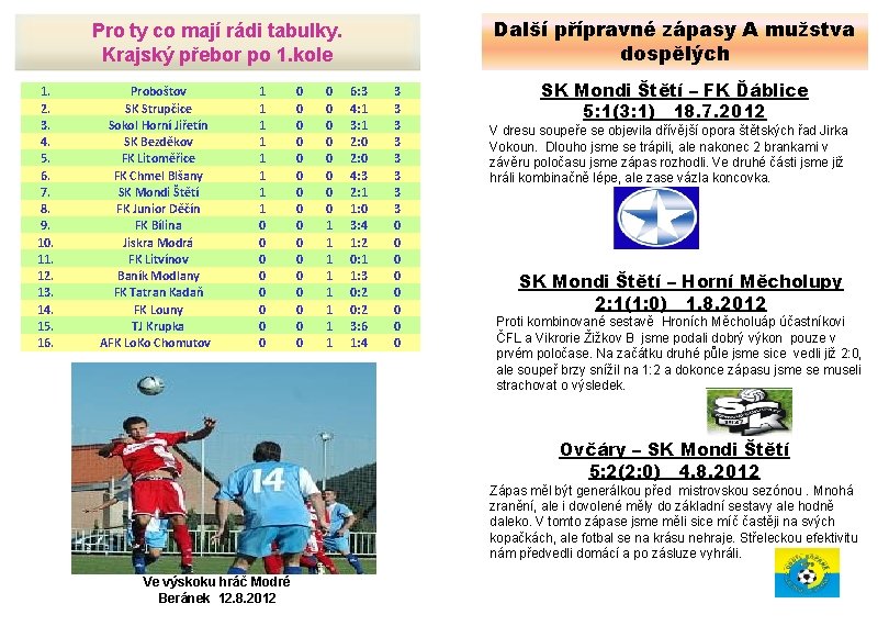 Další přípravné zápasy A mužstva dospělých Pro ty co mají rádi tabulky. Krajský přebor