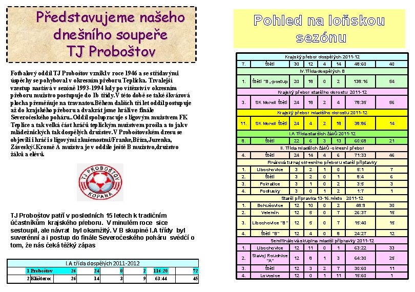 Představujeme našeho dnešního soupeře TJ Proboštov Pohled na loňskou sezónu Krajský přebor dospělých 2011