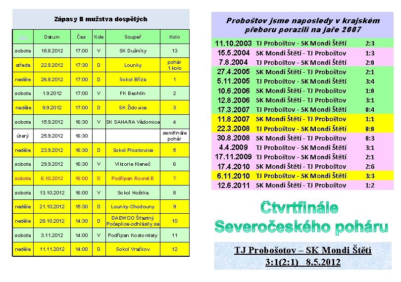 Zápasy B mužstva dospělých Den Datum Čas Kde Soupeř Kolo sobota 18. 8. 2012