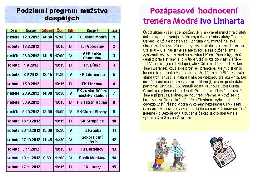 Pozápasové hodnocení trenéra Modré Ivo Linharta Podzimní program mužstva dospělých Den Datum Kde Soupeř