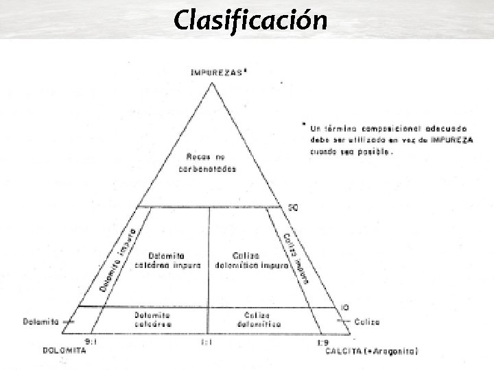 Clasificación 