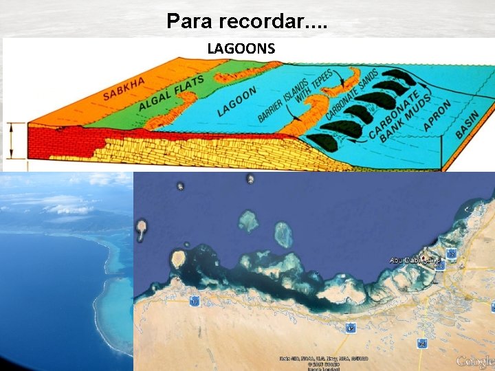 Para recordar. . LAGOONS 