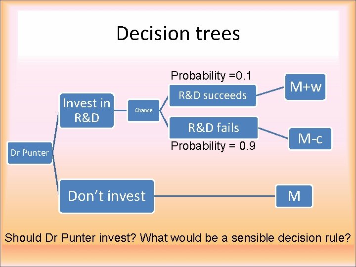 Decision trees Probability =0. 1 Invest in R&D succeeds M+w Chance R&D fails Probability