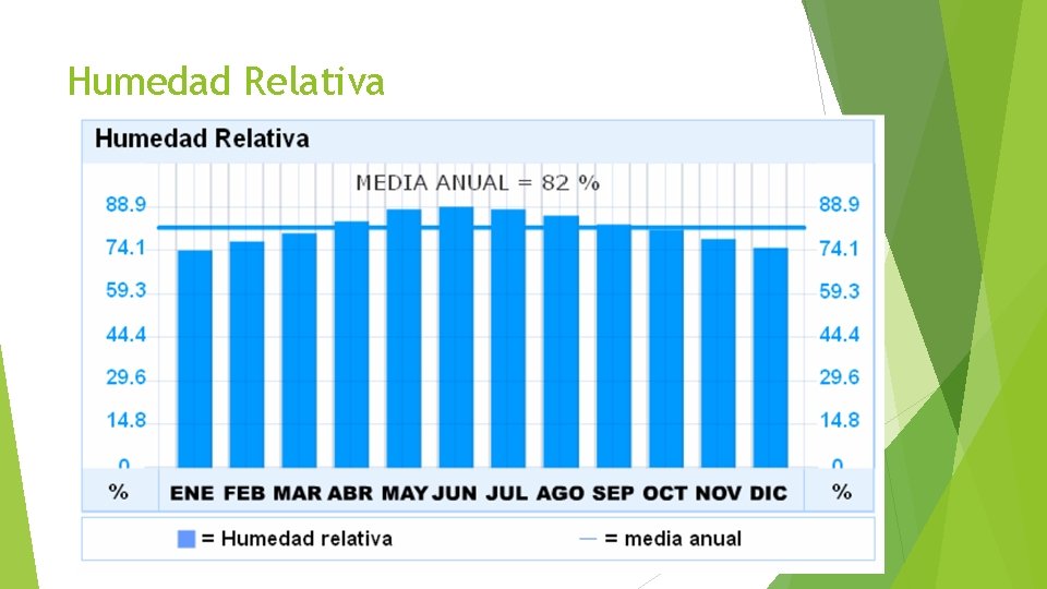 Humedad Relativa 