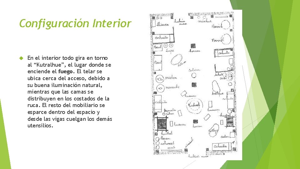 Configuración Interior En el interior todo gira en torno al “Kutralhue”, el lugar donde