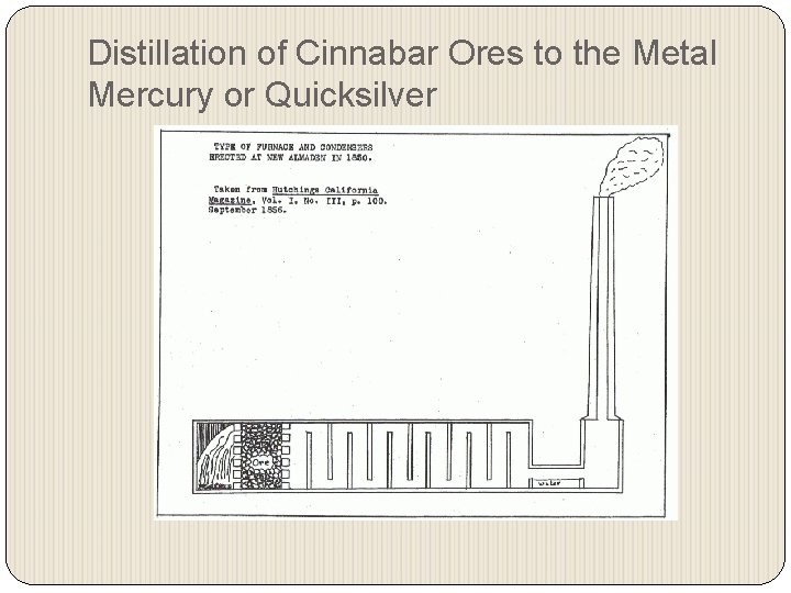 Distillation of Cinnabar Ores to the Metal Mercury or Quicksilver 