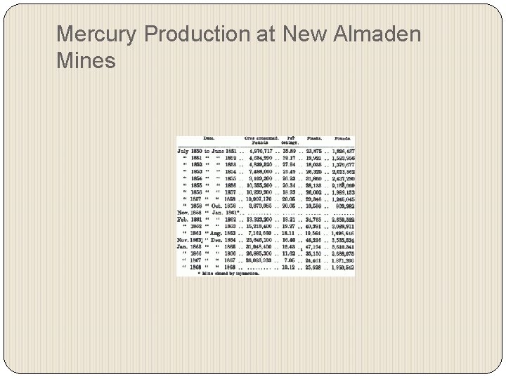 Mercury Production at New Almaden Mines 