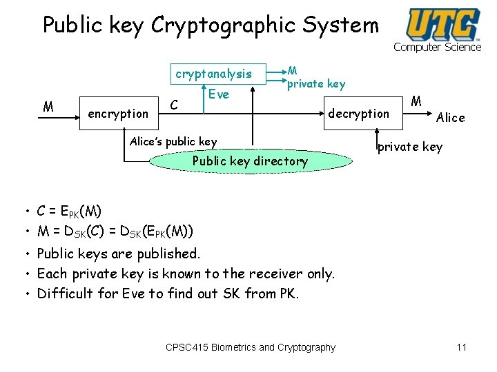 Public key Cryptographic System Computer Science cryptanalysis M encryption Eve C M private key