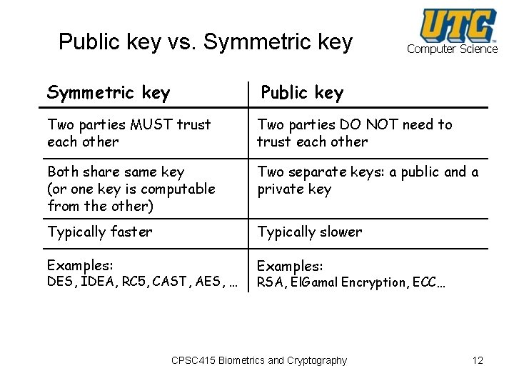 Public key vs. Symmetric key Computer Science Symmetric key Public key Two parties MUST