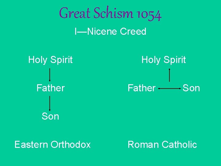 Great Schism 1054 I—Nicene Creed Holy Spirit Father Son Eastern Orthodox Roman Catholic 