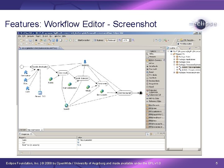 Features: Workflow Editor - Screenshot Eclipse Foundation, Inc. | © 2008 by Open. Wide